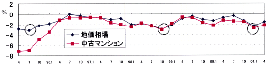 図2