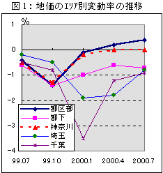 図1