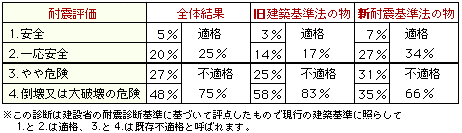 表