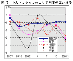 図3