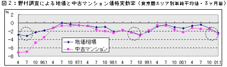 図2