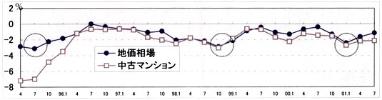図2