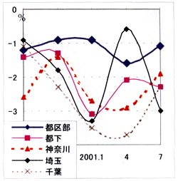 図3