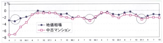 図2