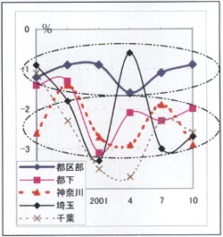 図3