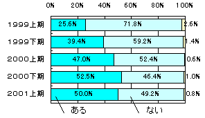 図1