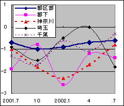 図2