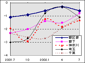 図3