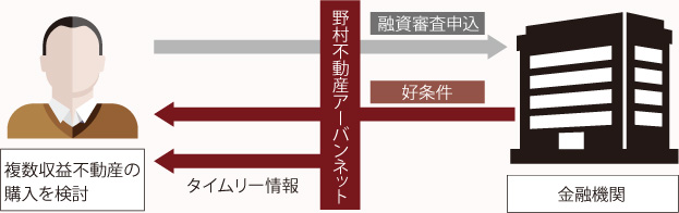 対策後 after