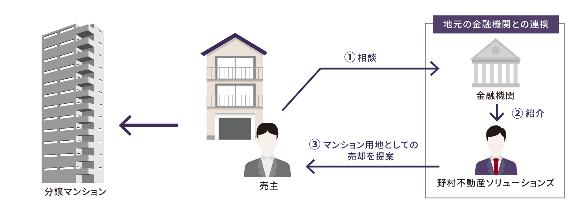 ココが解決のポイント！