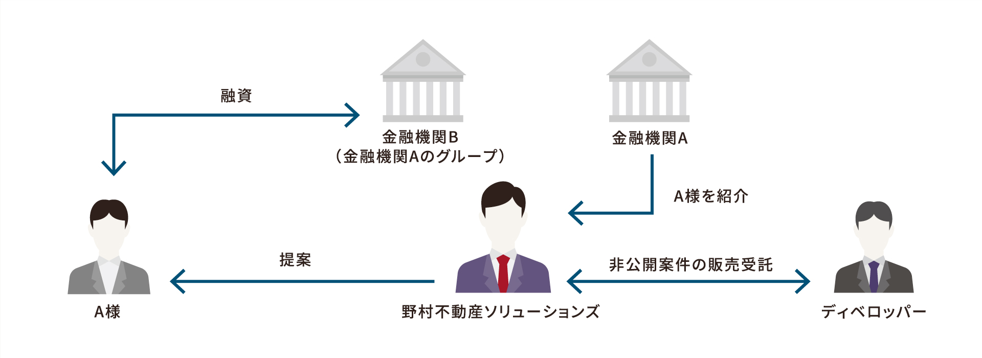 成功に導くポイント