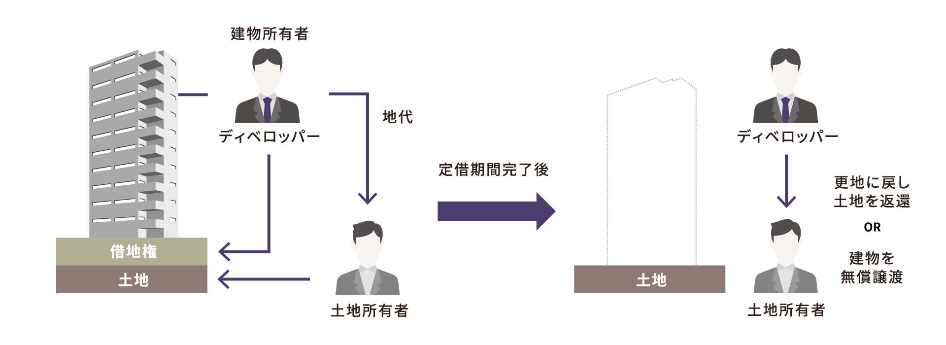 成功に導くポイント