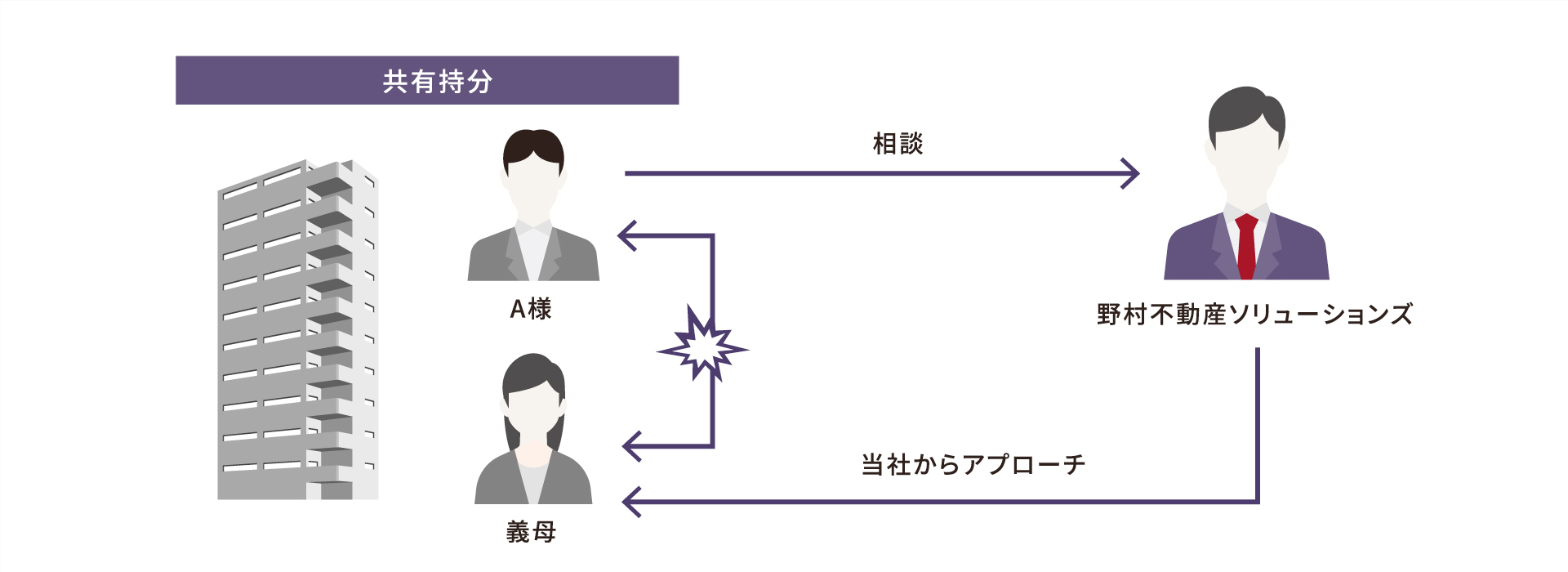 成功に導くポイント