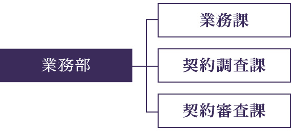 業務部