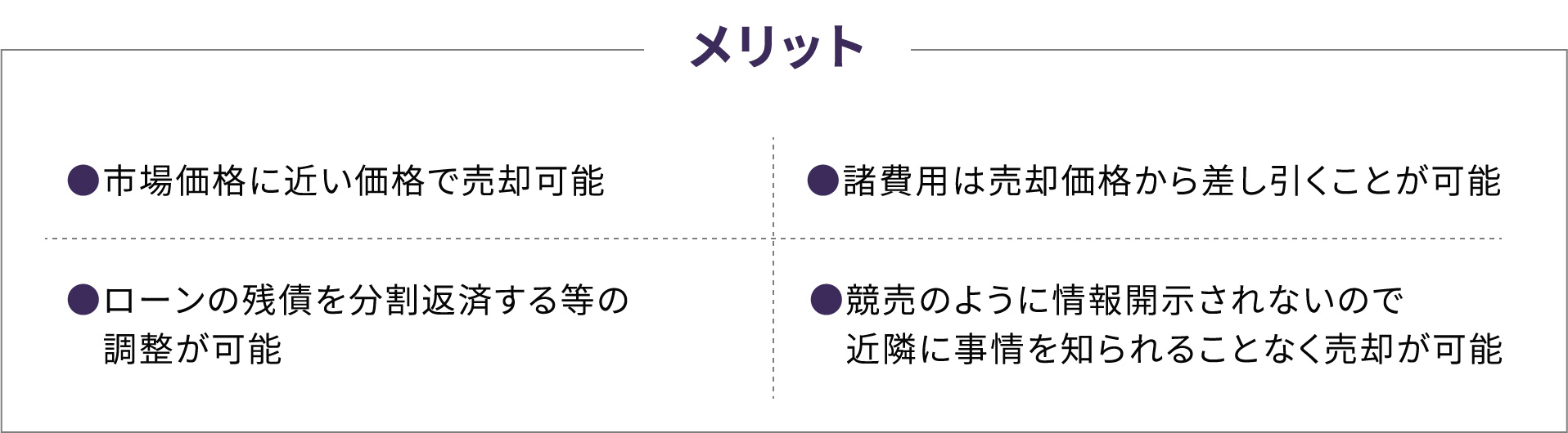 任意売却コンサルティング