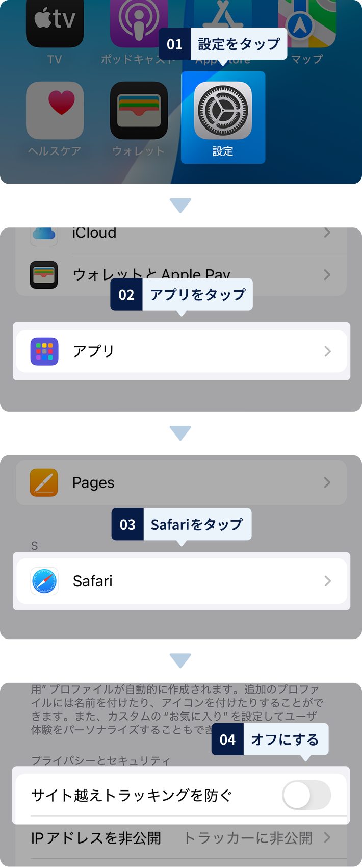 手順詳細 1.設定をタップ 2.アプリをタップ 3.Safariをタップ 4.「サイト越えトラッキングを防ぐ」をオフにする