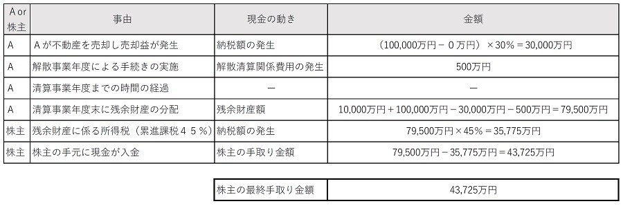 不動産M&Aについて | 野村不動産ソリューションズ