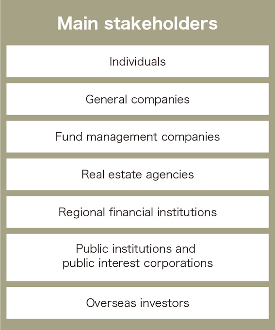 Main stakeholders