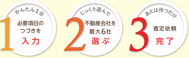 HOME4U利用料は無料!かんたん入力で早く楽に一括査定依頼!