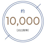 Approx.10,000