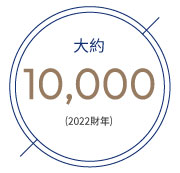 Approx.10,000