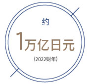Approx.1 trillion yen