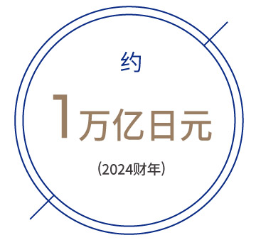 Approx.1 trillion yen