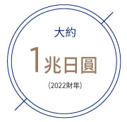 Approx.1 trillion yen
