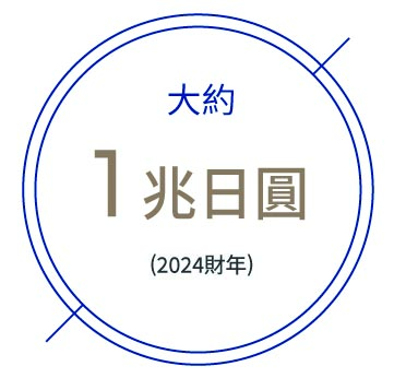 Approx.1 trillion yen
