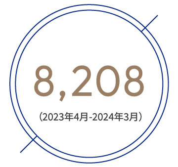 8,208