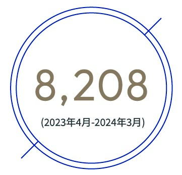 8,208