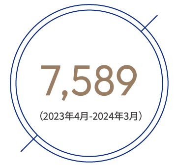 7,590