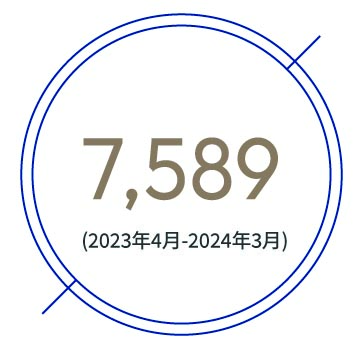 7,589