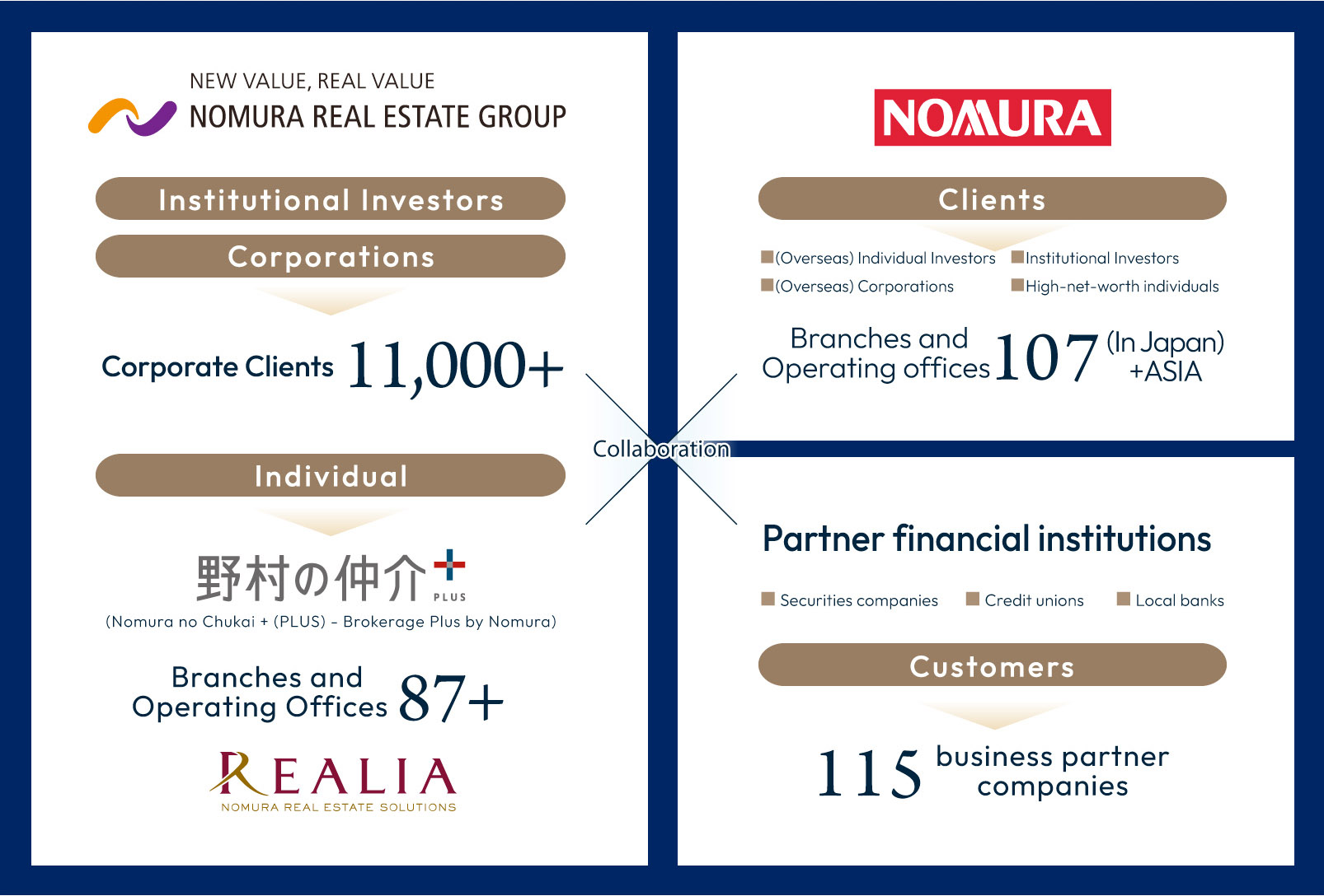 partnership
