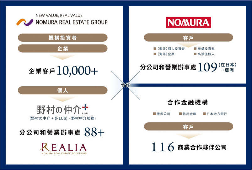 partnership