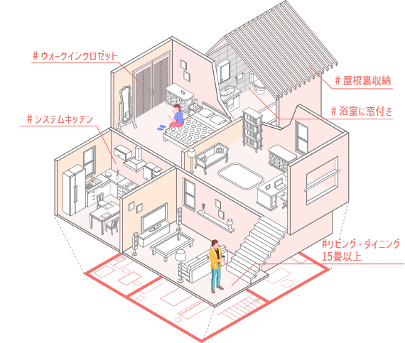 ハッシュタグ検索イメージ