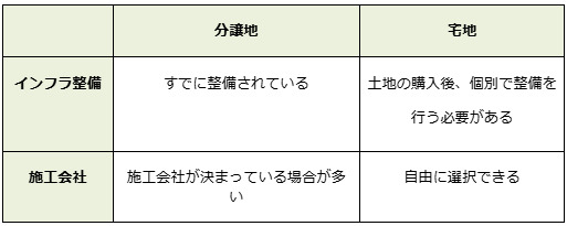 インフラ整備や施工会社選びはどう変わる？