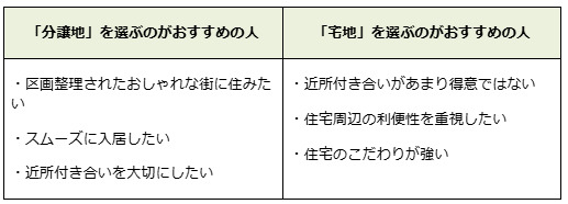 分譲地と宅地、住むならどちらがおすすめ？