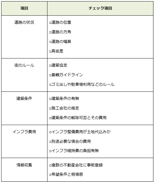 分譲地選びで失敗しないための5つのチェックリスト
