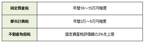 6-1.税金の目安