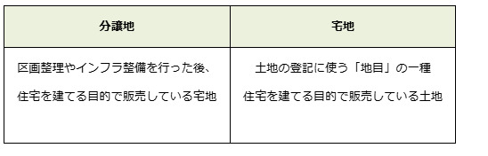 分譲地と一般の宅地は何が違う？