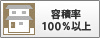容積率100％以上