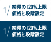 1 納得の120％上限価格と段階設定