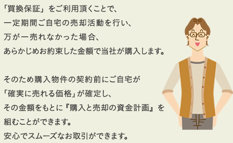 「買換保証」をご利用頂くことで、一定期間ご自宅の売却活動を行い、万が一売れなかった場合、あらかじめお約束した金額で当社が買取ります。そのため購入物件の契約前にご自宅が「確実に売れる価格」が確定し、その金額をもとに『購入と売却の資金計画』を組むことができます。安心でスムーズなお取引ができます。
