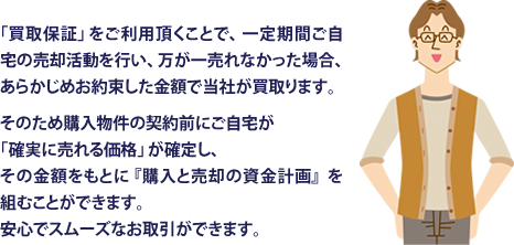 「買換保証」をご利用頂くことで、一定期間ご自宅の売却活動を行い、万が一売れなかった場合、
				あらかじめお約束した金額で当社が買取ります。
				そのため購入物件の契約前にご自宅が「確実に売れる価格」が確定し、その金額をもとに『購入と売却の資金計画』を組むことができます。
				安心でスムーズなお取引ができます。