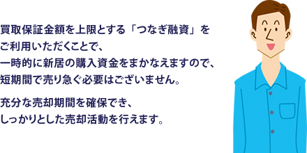 買換保証金額を上限とする「つなぎ融資」をご利用いただくことで、一時的に新居の購入資金をまかなえますので、短期間で売り急ぐ必要はございません。
				充分な売却期間を確保でき、しっかりとした売却活動を行えます。