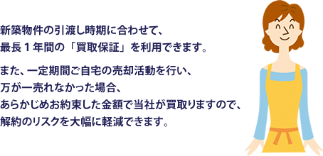 新築物件の引渡し時期に合わせて、最長１年間の「買換保証」を利用できます。
				また、一定期間ご自宅の売却活動を行い、万が一売れなかった場合、あらかじめお約束した金額で当社が買取りますので、解約のリスクを大幅に軽減できます。