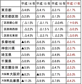 表