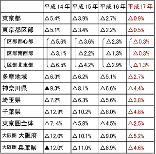 表