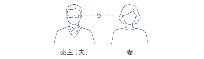 夫婦間で、互いに提示している不動産評価額において大きな差が生じている（乖離がある）イメージ図